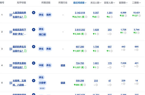 让你不缺爆款内容选题来源的10个方法4988 作者:福缘资源库 帖子ID:103206 