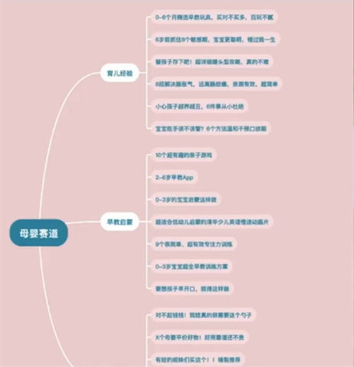 让你不缺爆款内容选题来源的10个方法4147 作者:福缘资源库 帖子ID:103206 