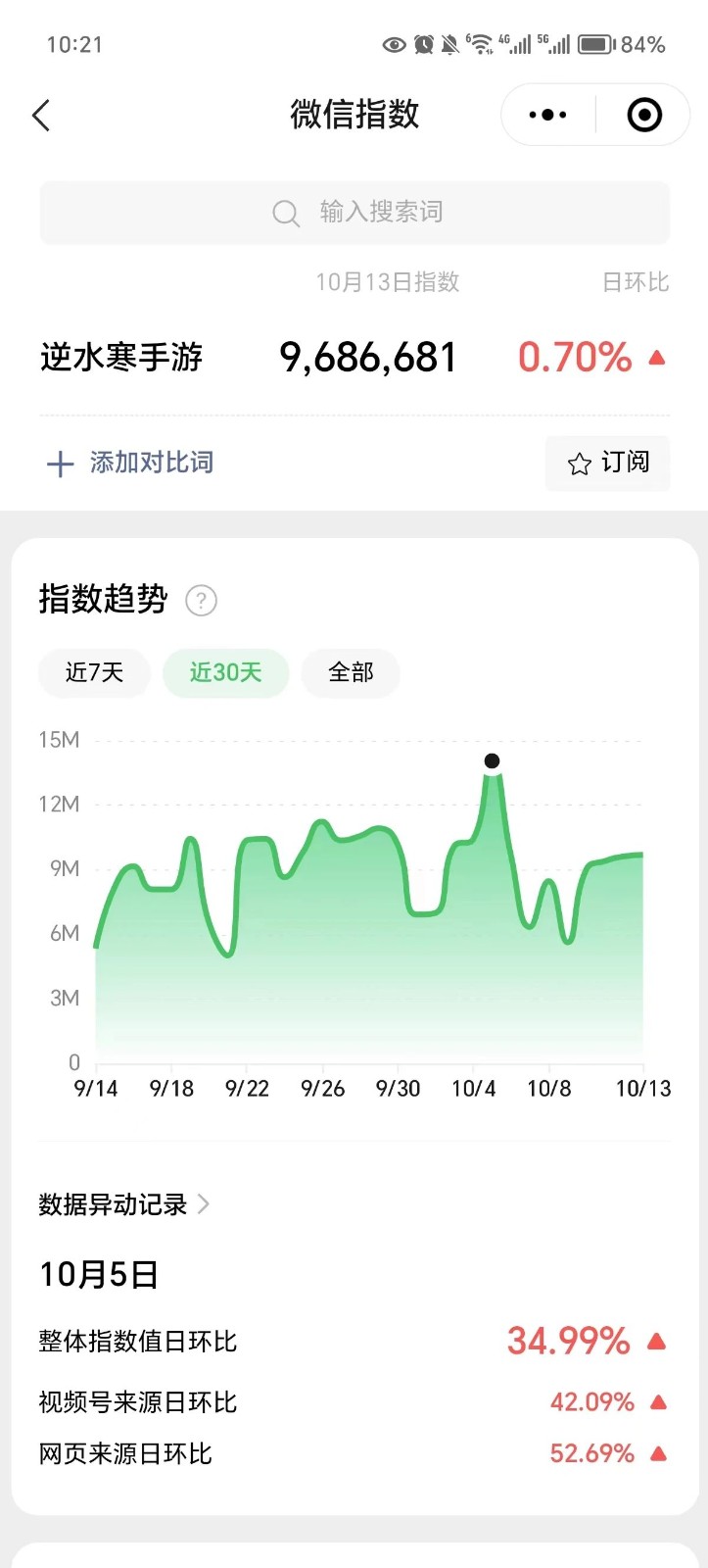 零成本赚钱方法，手游赚钱项目拆解，会不会打游戏都可以做7939 作者:福缘资源库 帖子ID:103263 